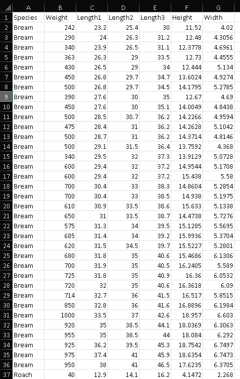 Question 3 . Fit polynomial functions on data