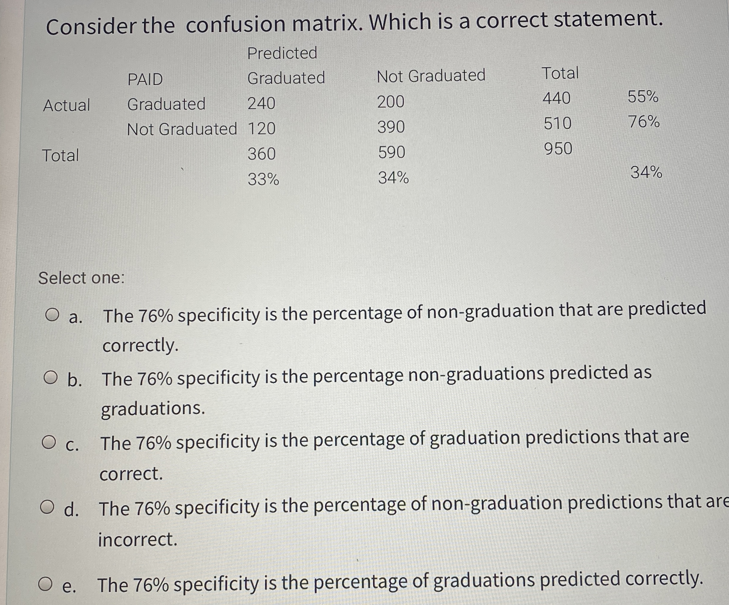 Consider the confusion matrix. Which is a correct