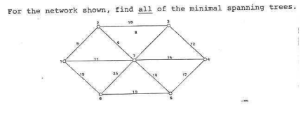 For the network shown, find all of the minimal