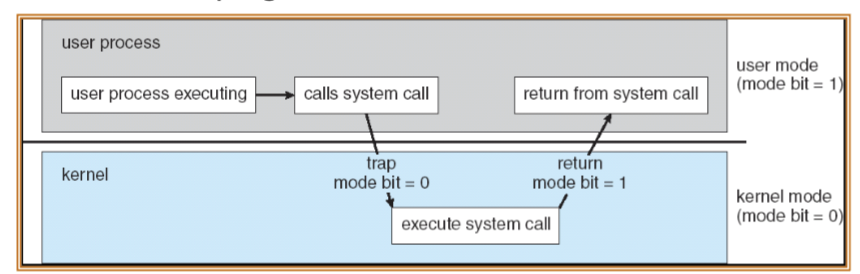 Draw the following scenarios by following the