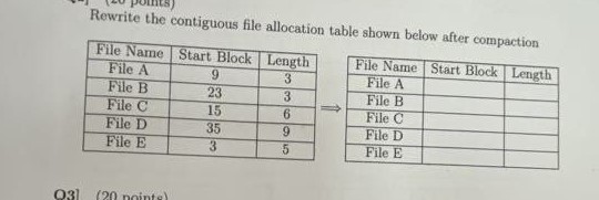 Rewrite the contiguous file allocation table