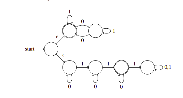 For this problem, The alphabet is { 0 , 1 } , and