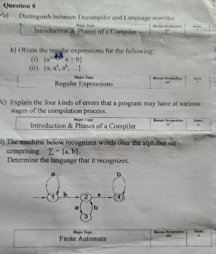 Question 8 a ) Distinguish between Decompiler and