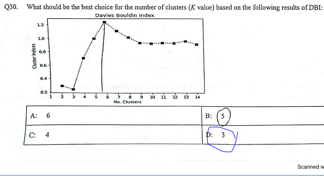 Q 3 0 . What should be the best choice for the