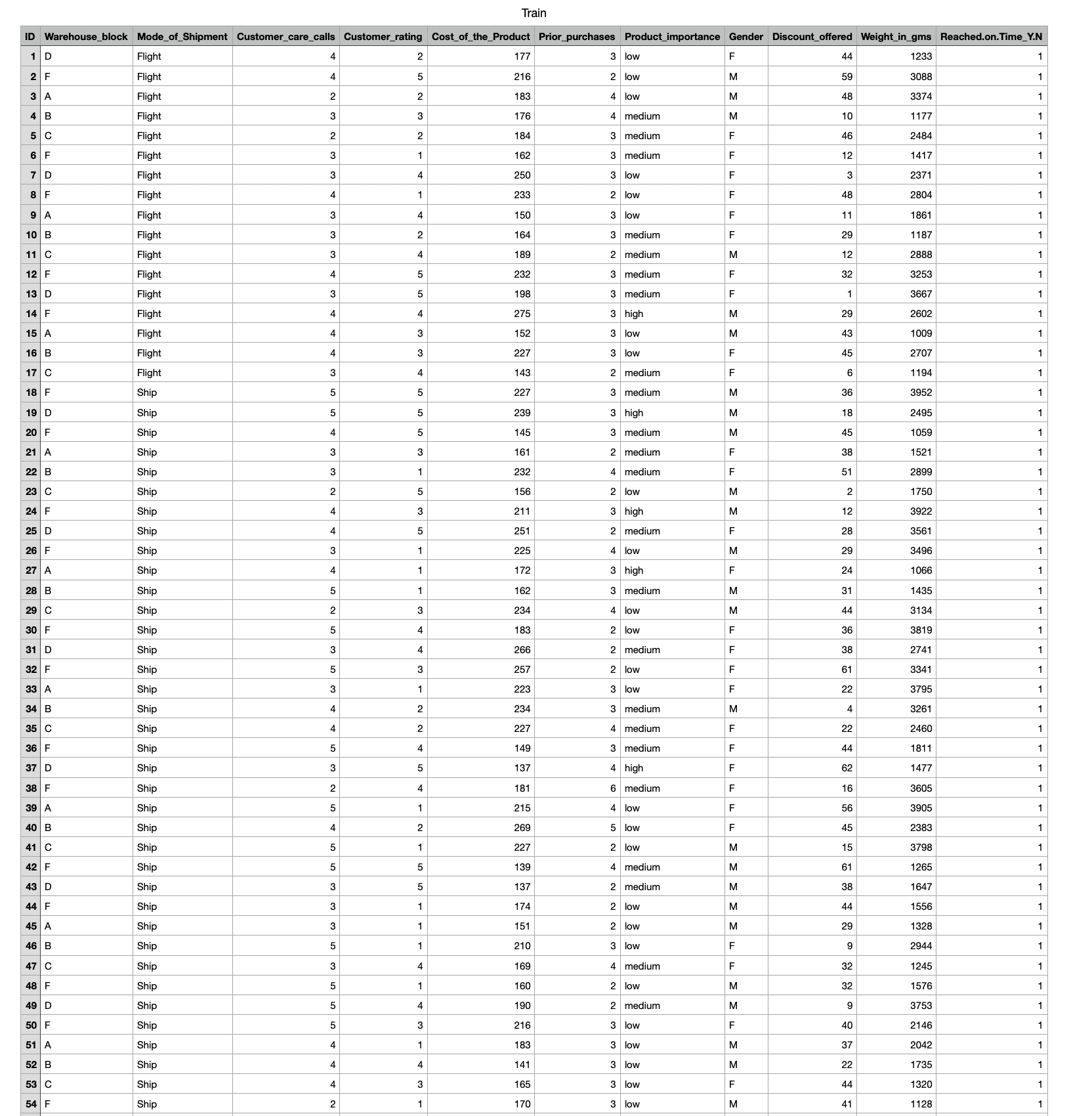 Hello! I ' m trying to perform KNN in R - studio