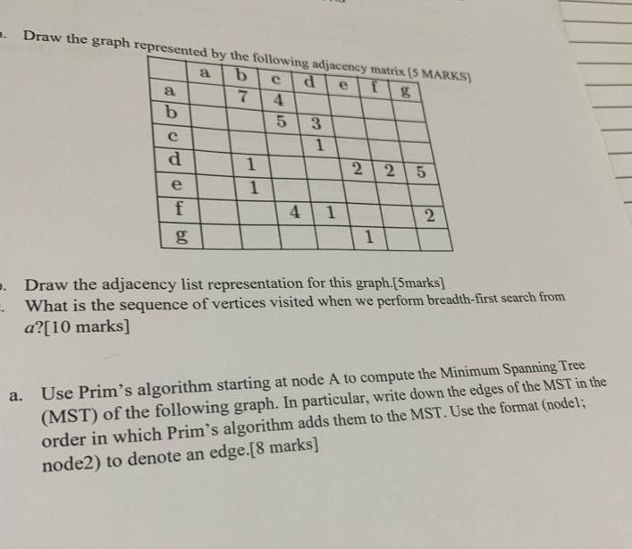 Draw the graph represented by the following