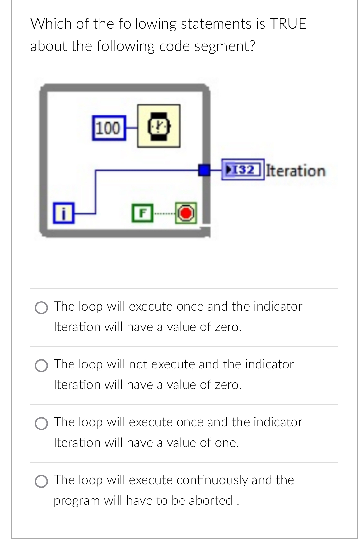 Which of the following statements is TRUE about