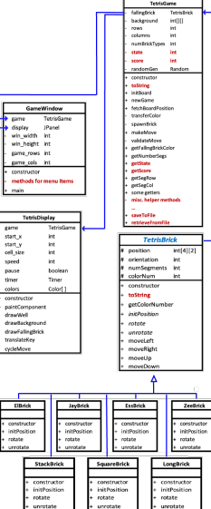 Based off of the of the UML can you edit my