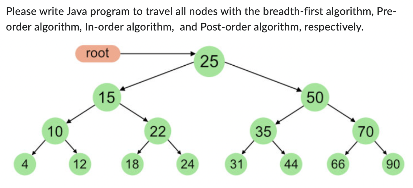( Java program ) Pre - order algorithm only