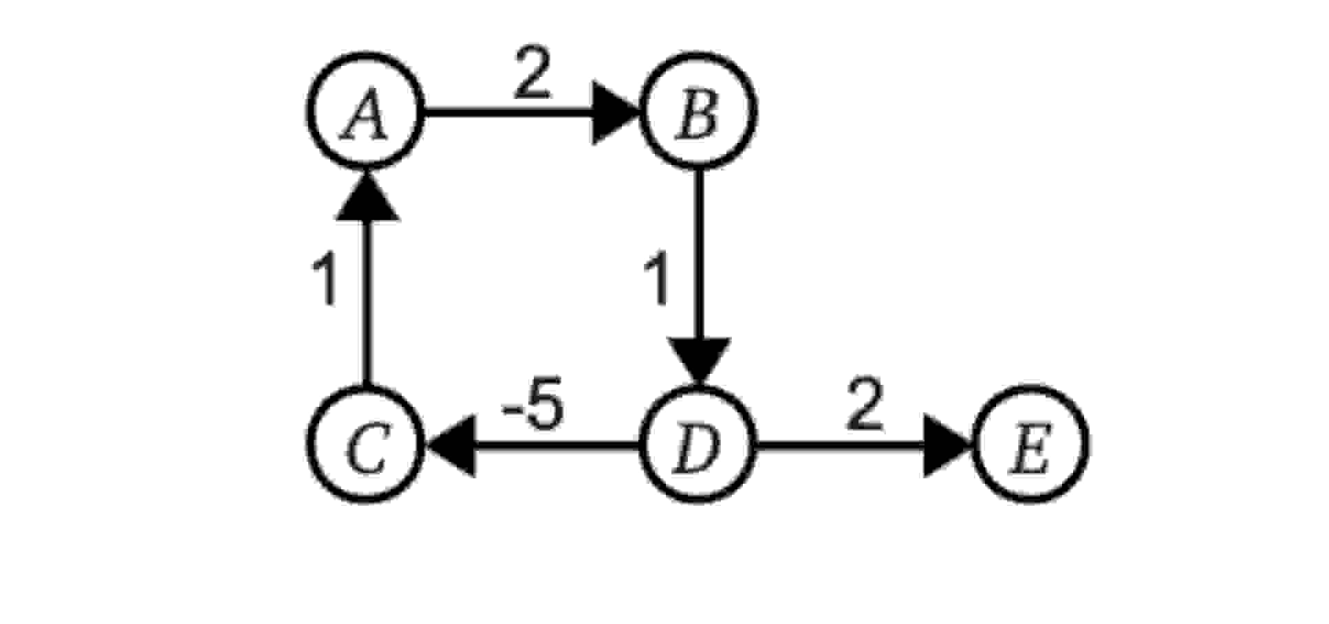 Solve the below problem to find the single source