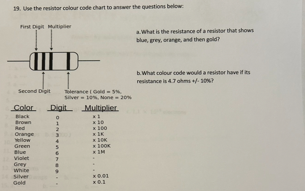 Use the resistor colour code chart to answer the