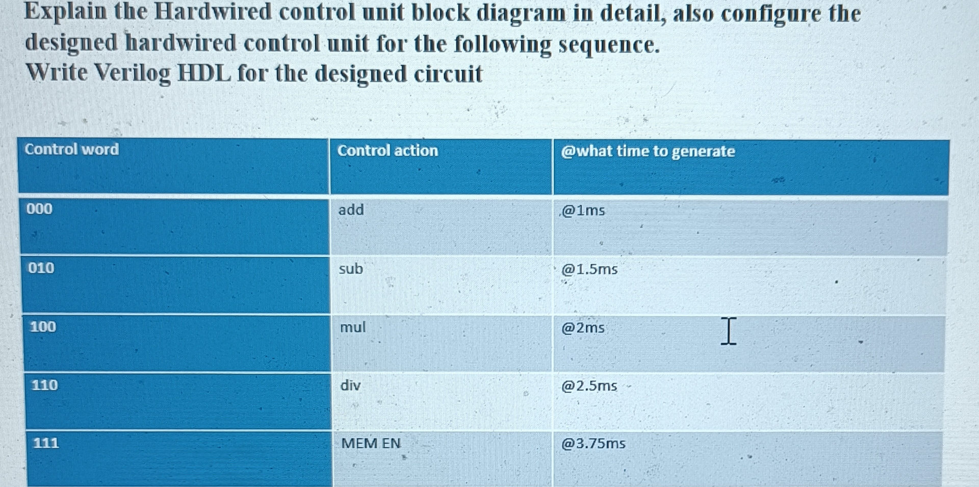 Explain the Hardwired control unit block diagram