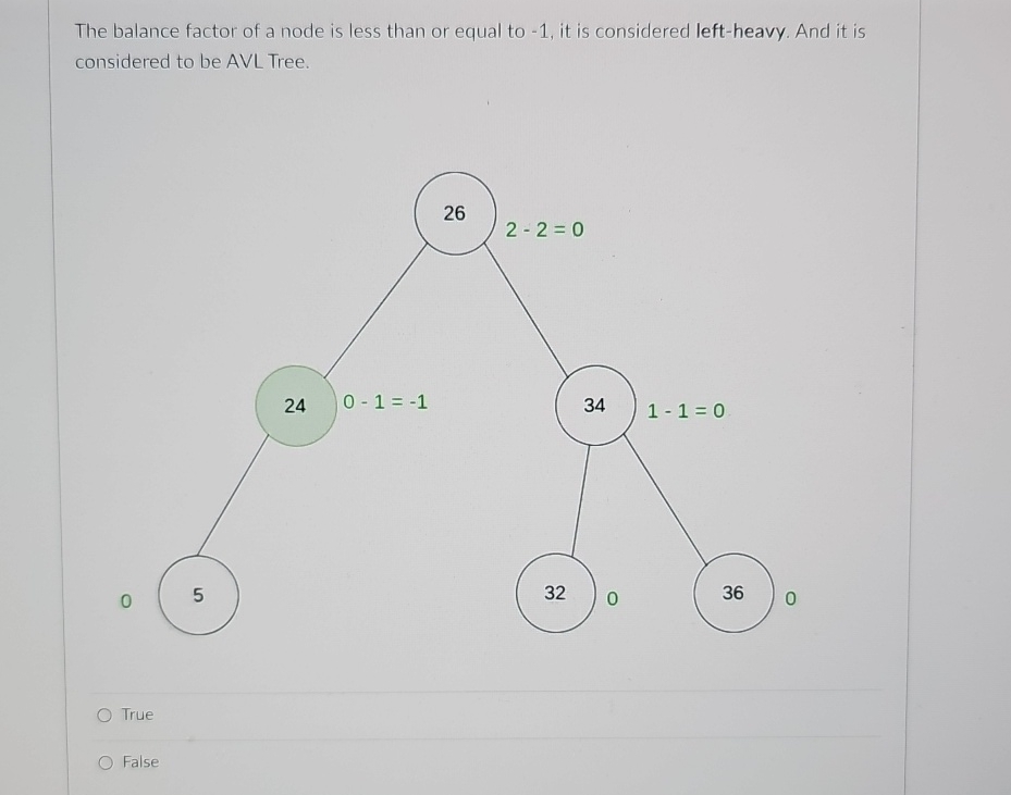 The balance factor of a node is less than or