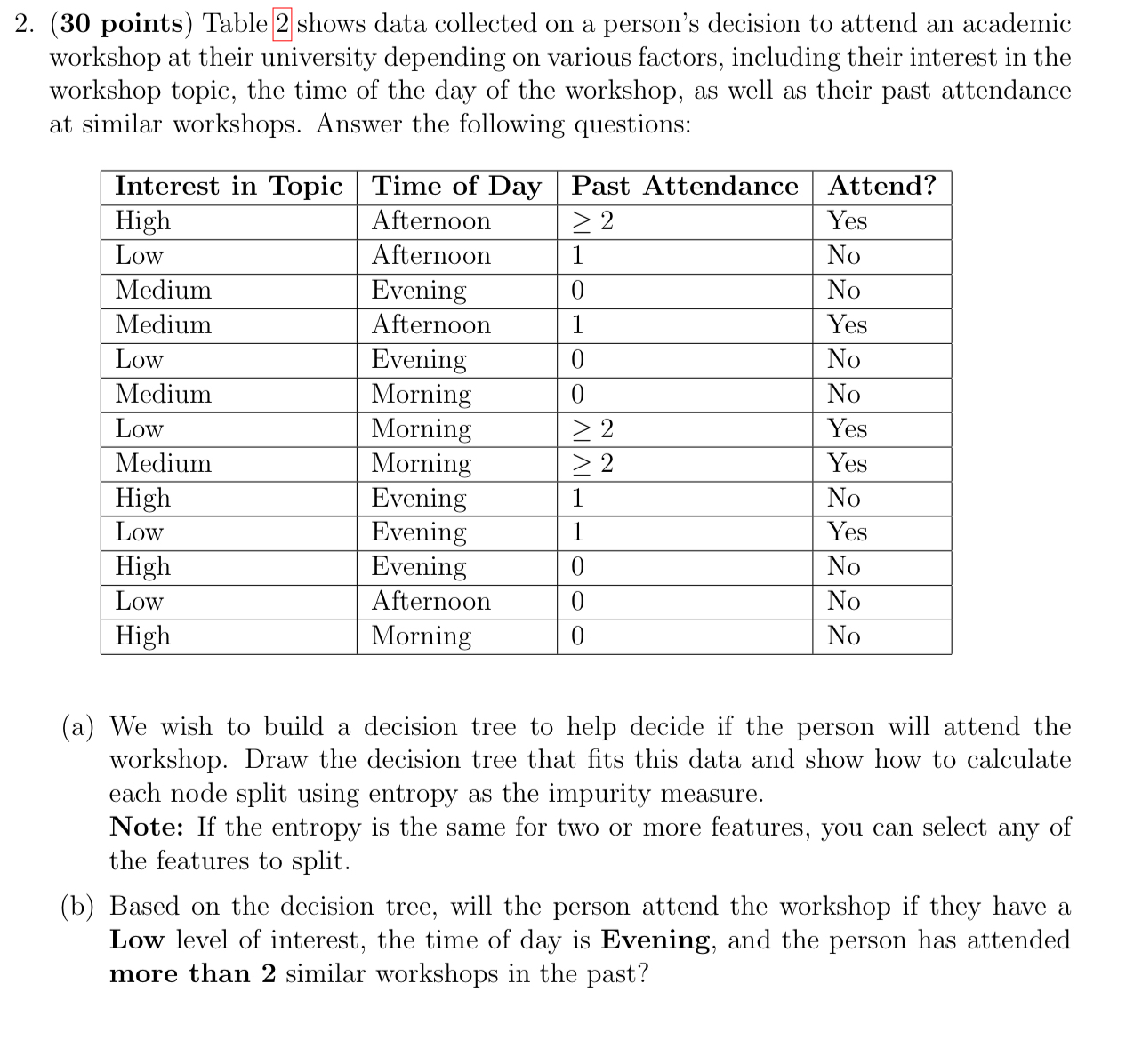 ( 3 0 points ) Table 2 shows data collected on a