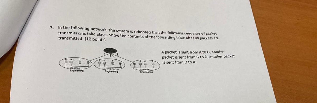 In the following network, the system is rebooted