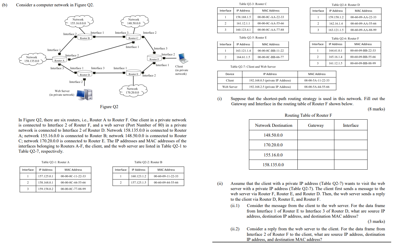 ( 8 marks ) Routing Table of Router F ( ii )