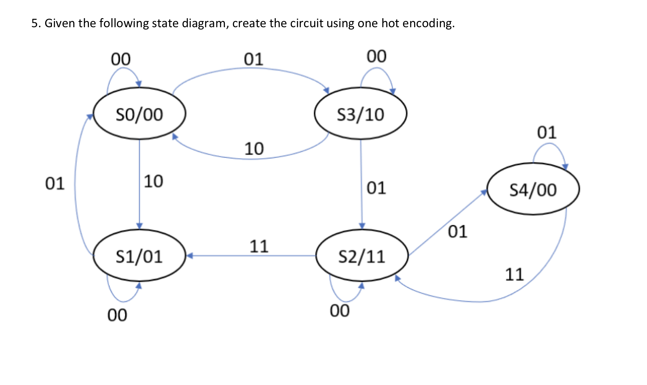 Given the following state diagram, create the