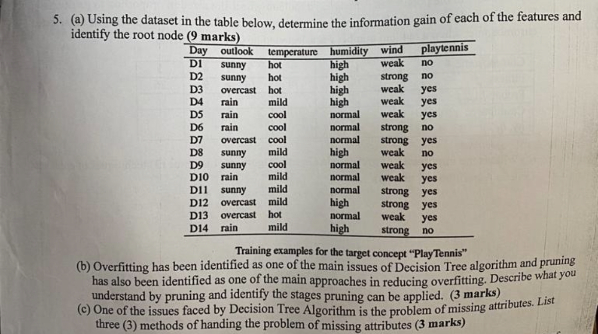 ( a ) Using the dataset in the table below,