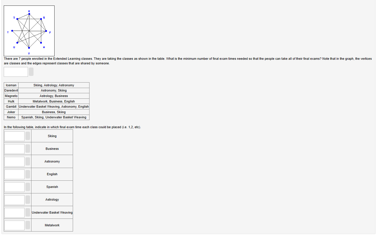 are classes and the edges represent classes that