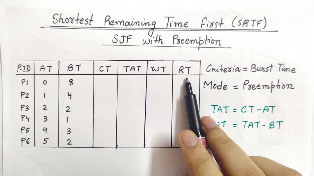 Shortest Remaining Time first ( SRTF ) SJF with