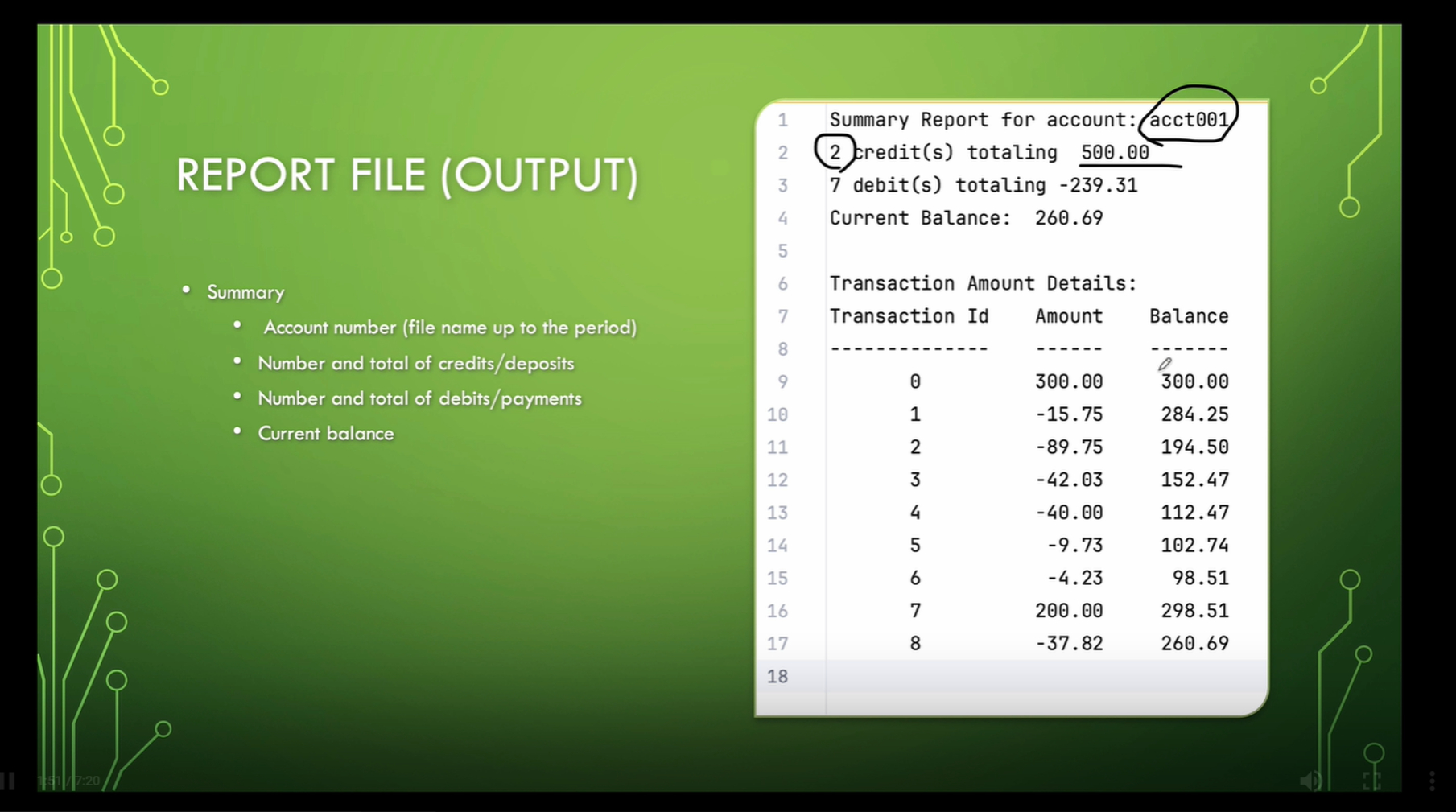 This is a code that completely operates from