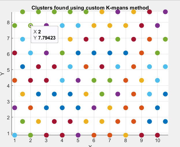 Cuthill McKee algorithm Matlab function cluster _