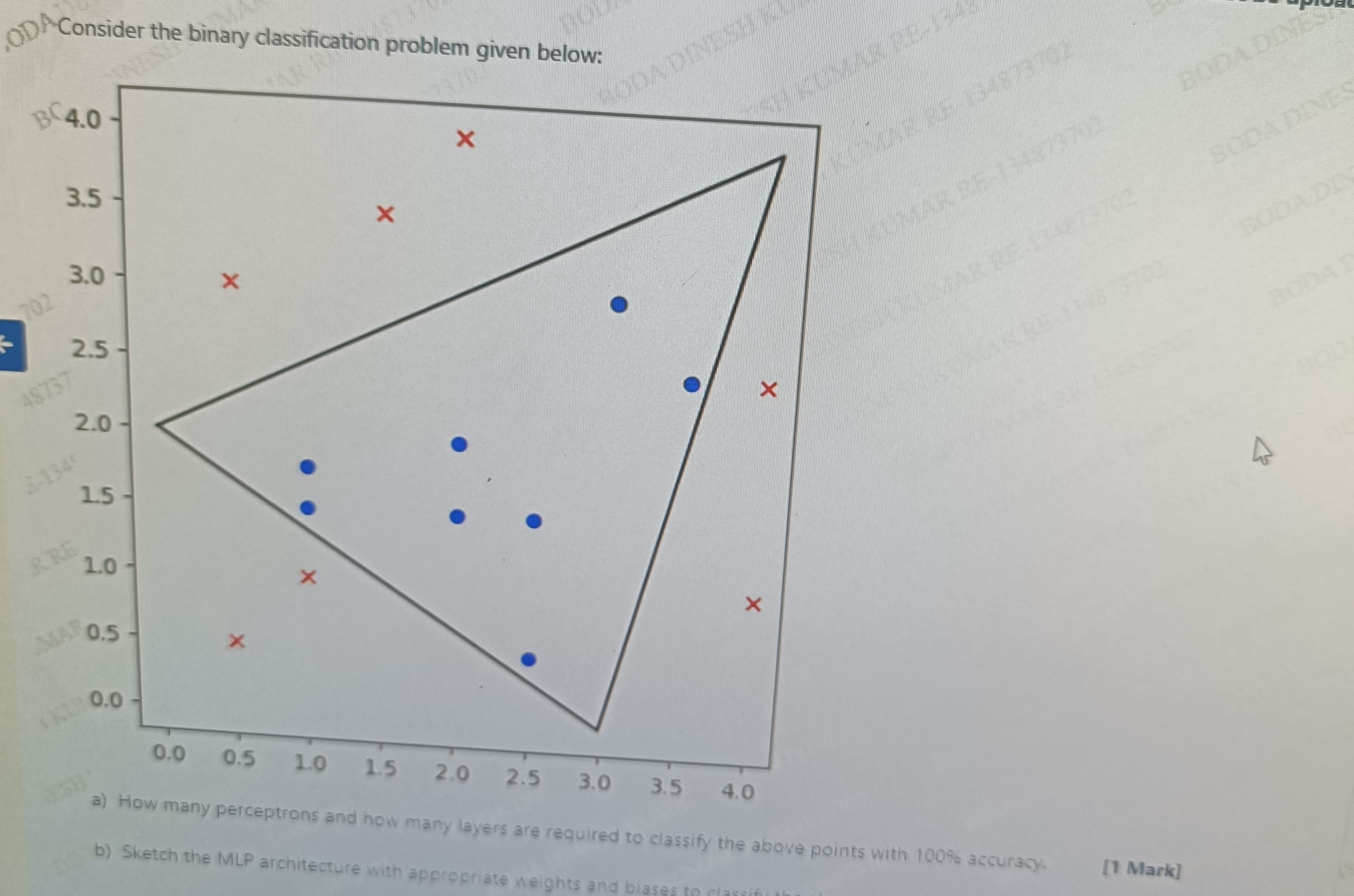 Consider the binary classification problem given
