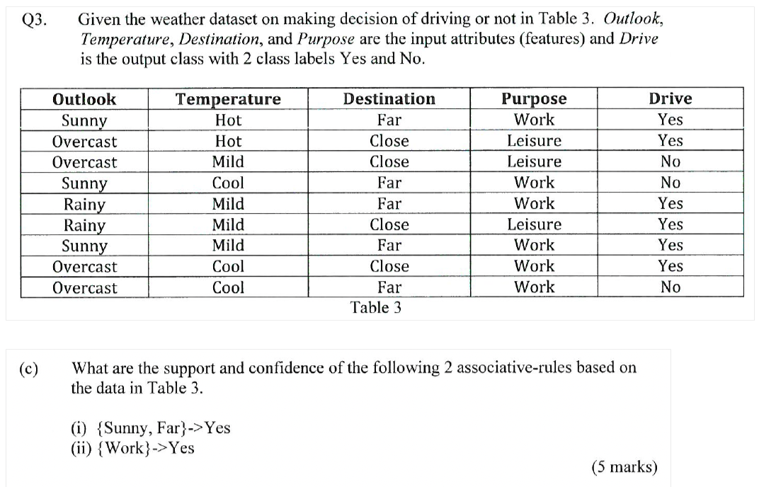 Q 3 . Given the weather dataset on making