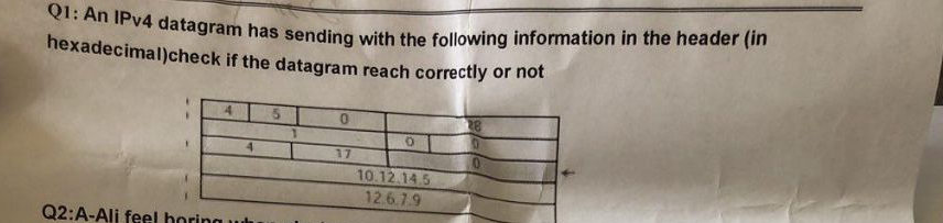 Q 1 : An IPv 4 datagram has sending with the
