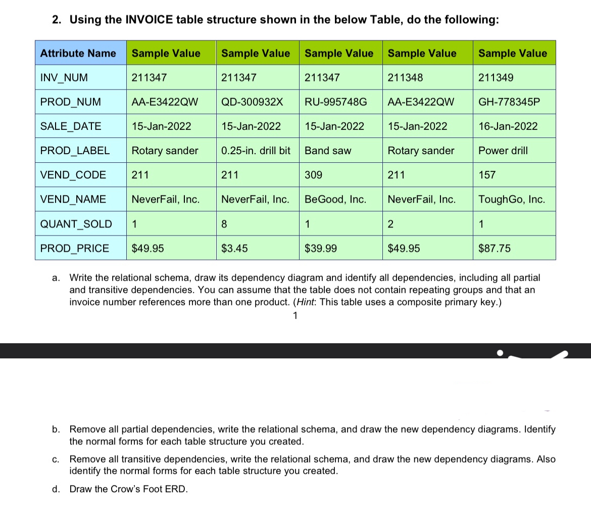Using the INVOICE table structure shown in the