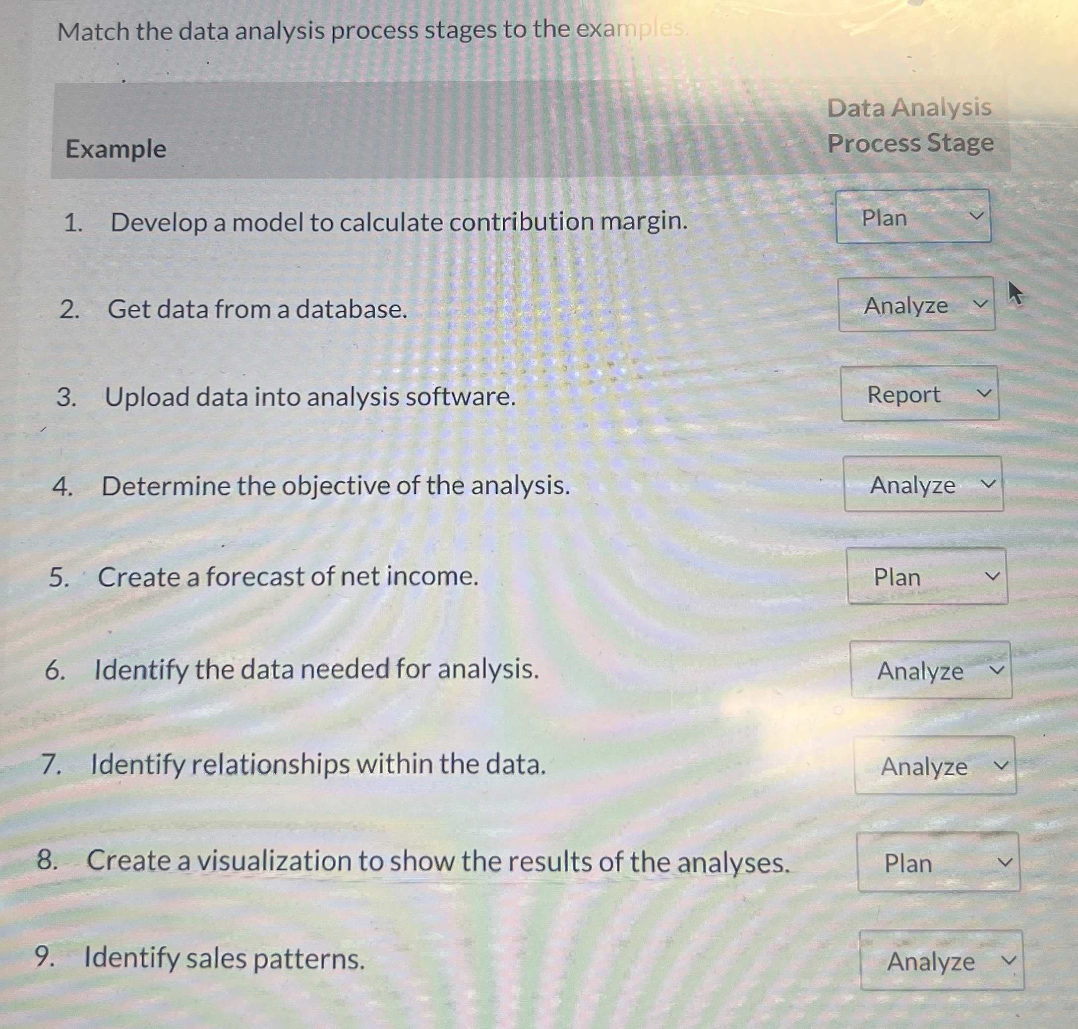 Match the data analysis process stages to the