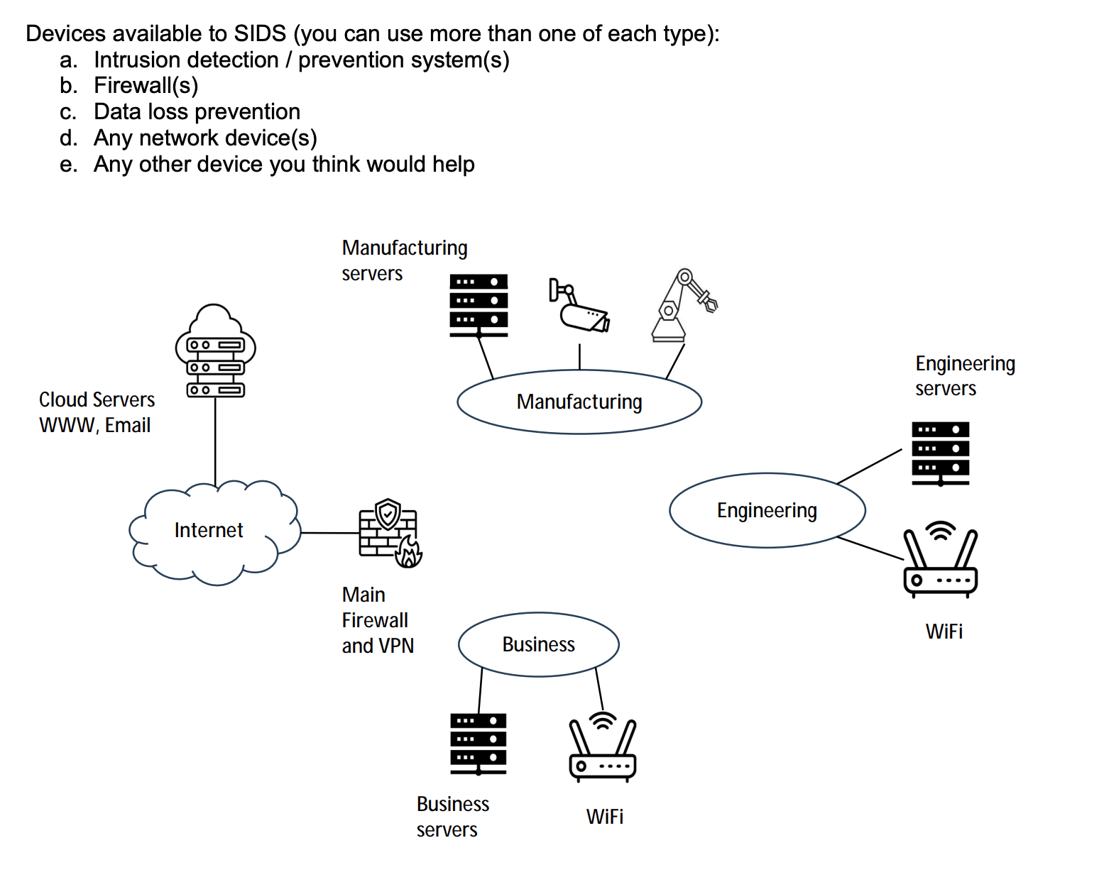 Develop a plan to help make the network below
