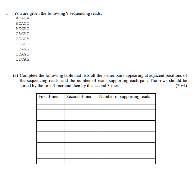 You are given the following 9 sequencing reads: