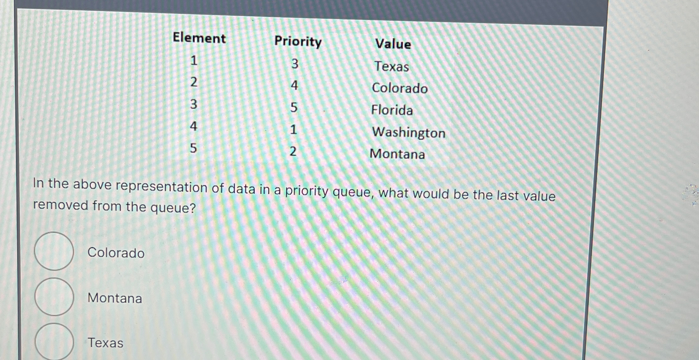 \ table [ [ Element , Priority,Value ] , [ 1 , 3