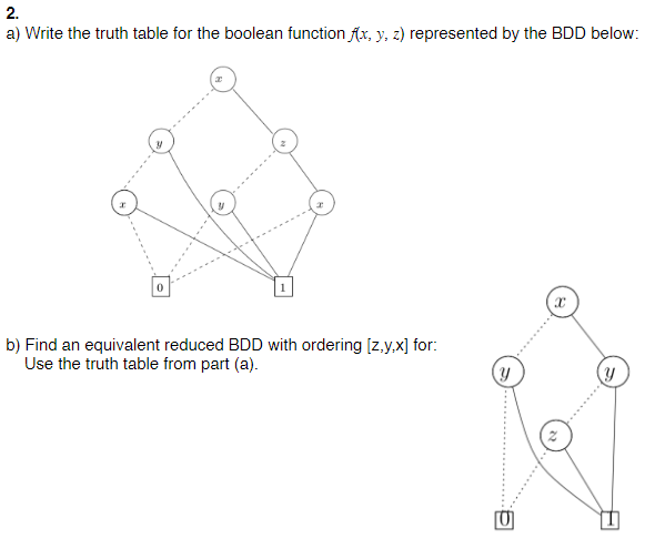 a ) Write the truth table for the boolean