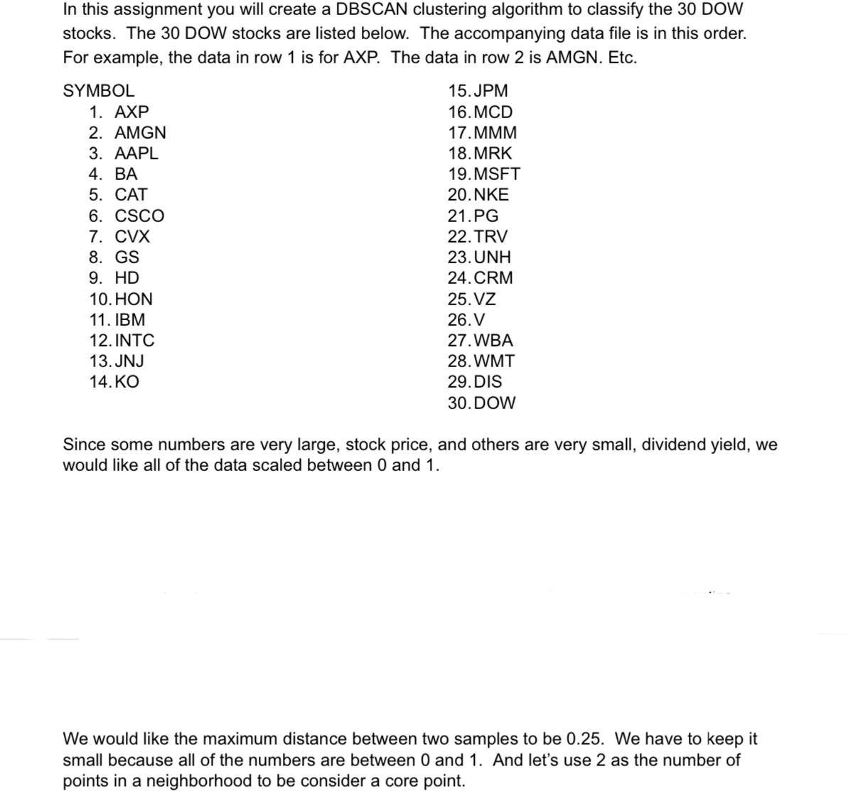 please use pandas * Create a DBSCAN clustering