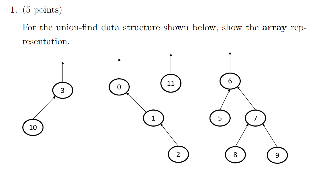 For the union - find data structure shown below,
