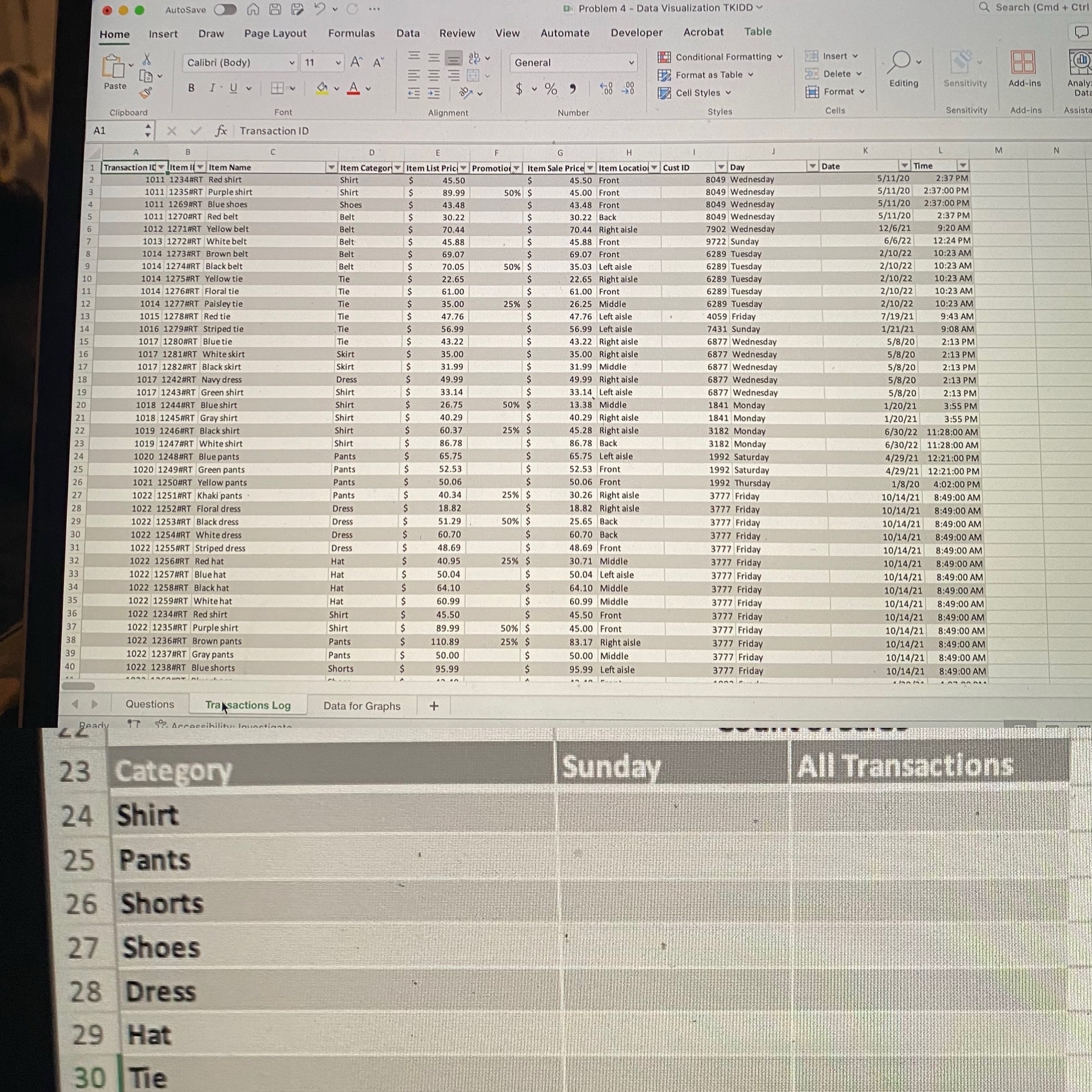 Data for Graphs worksheet, Category Transactions