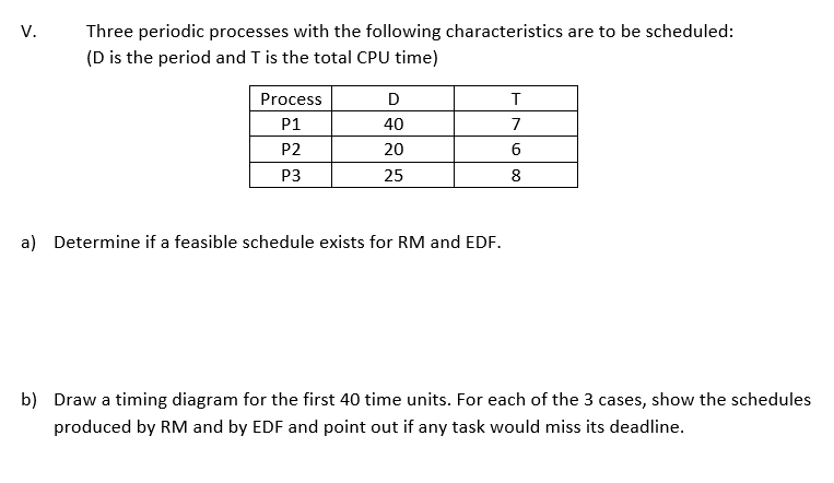 V . Three periodic processes with the following