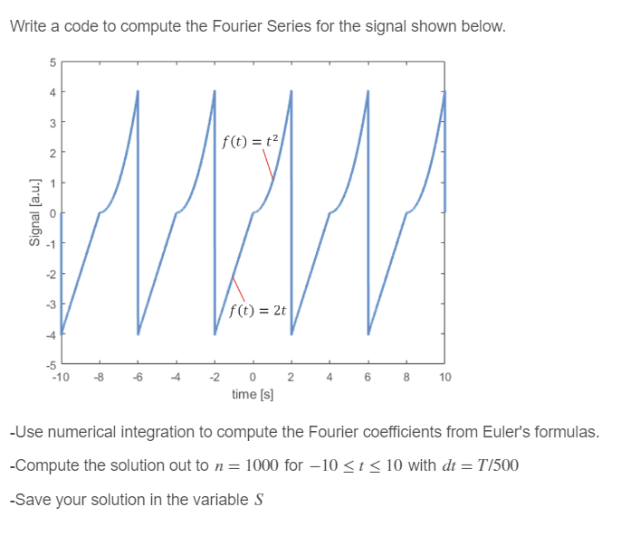 Write a code to compute the Fourier Series for