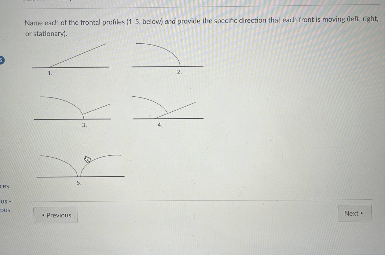 Name each of the frontal profiles ( 1 - 5 , below