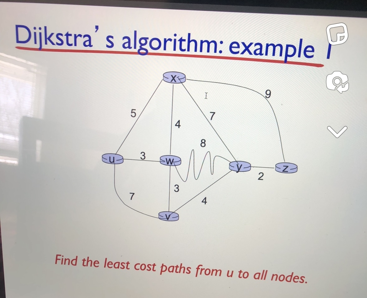 Dijkstra's algorithm: example Find the least cost