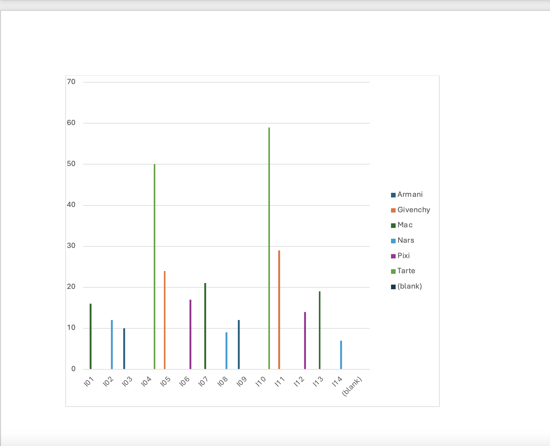 based on this , explain the graph