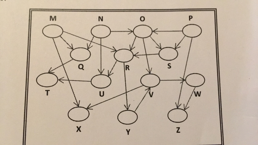 For the following DAG, assume " M " is the source