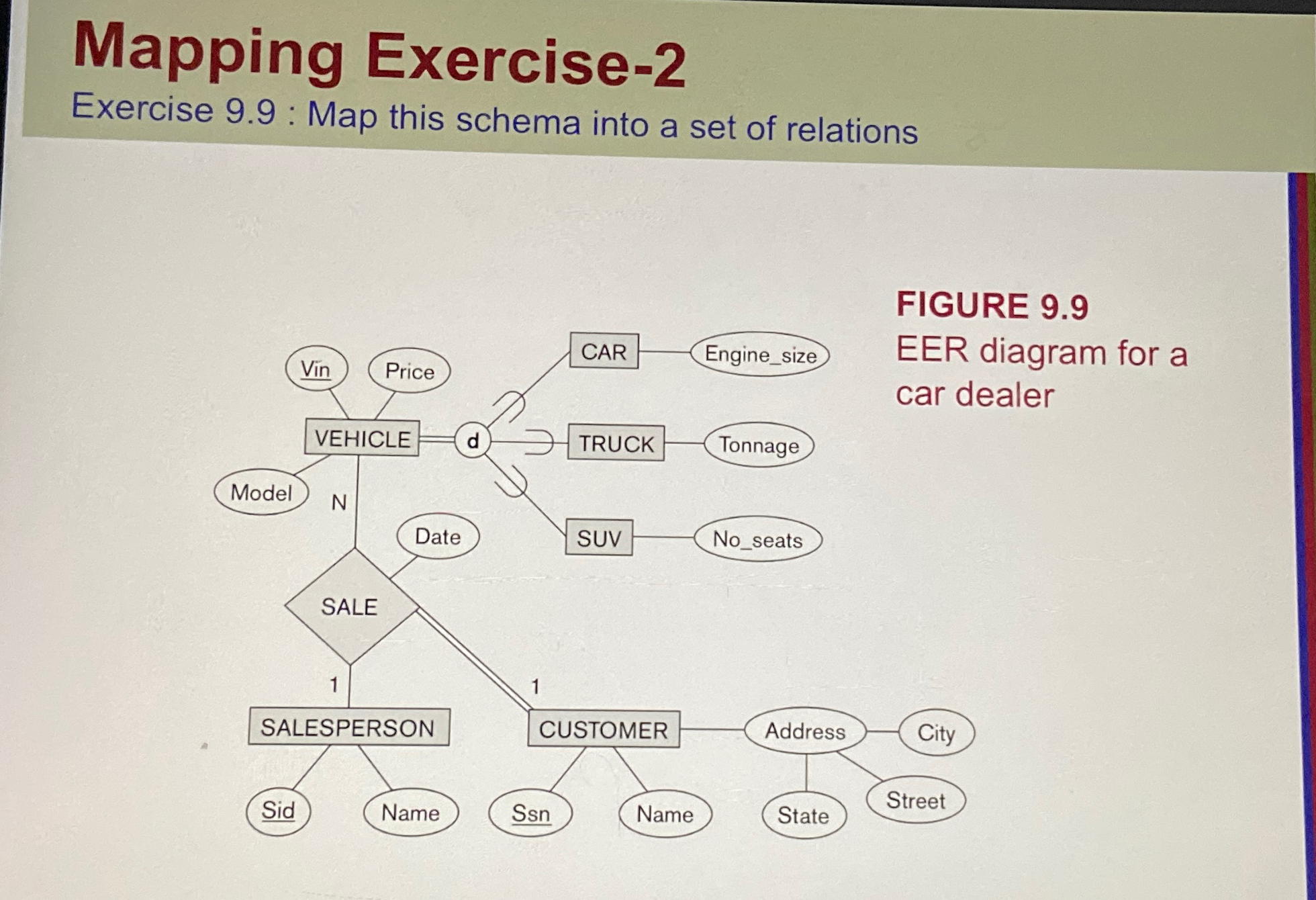 Mapping Exercise - 2 Exercise 9 . 9 : Map this
