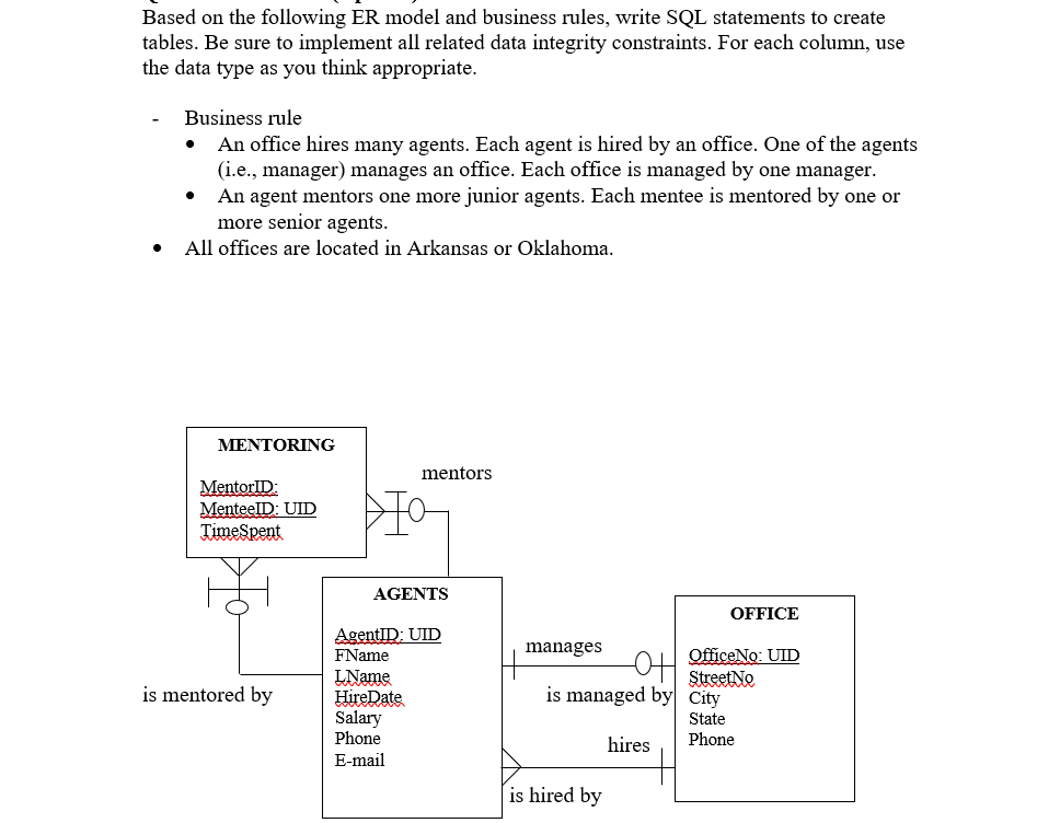 Based on the following ER model and business