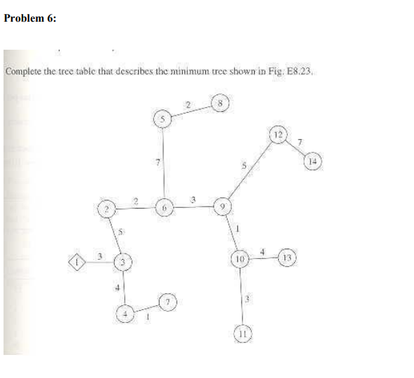 Complete the tree table that describes the