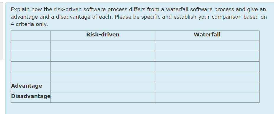 Explain how the risk - driven software process