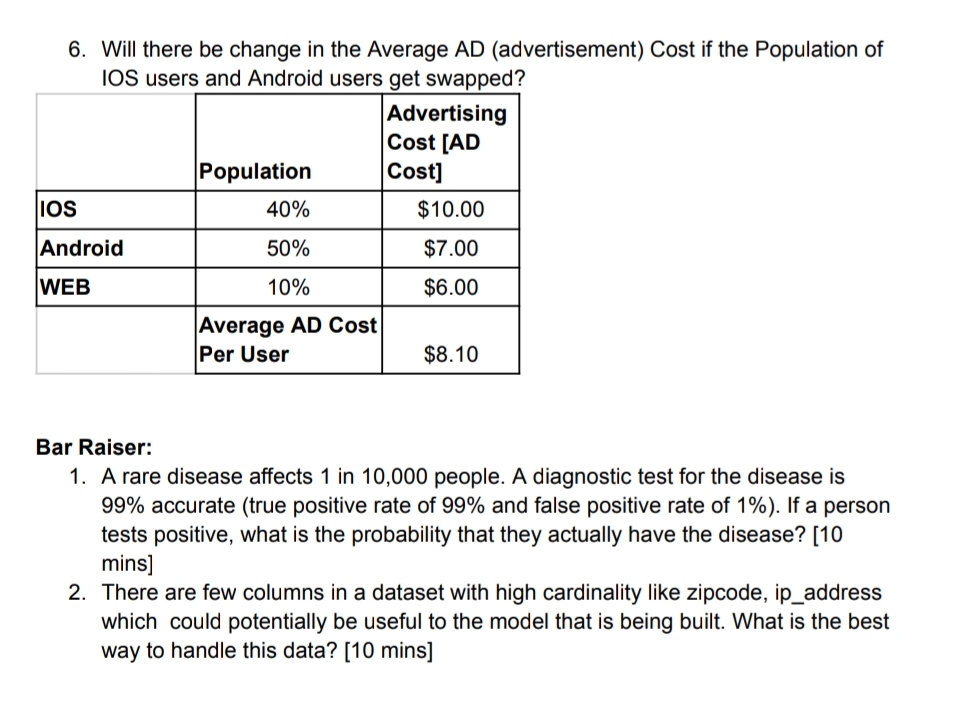 Will there be change in the Average AD (
