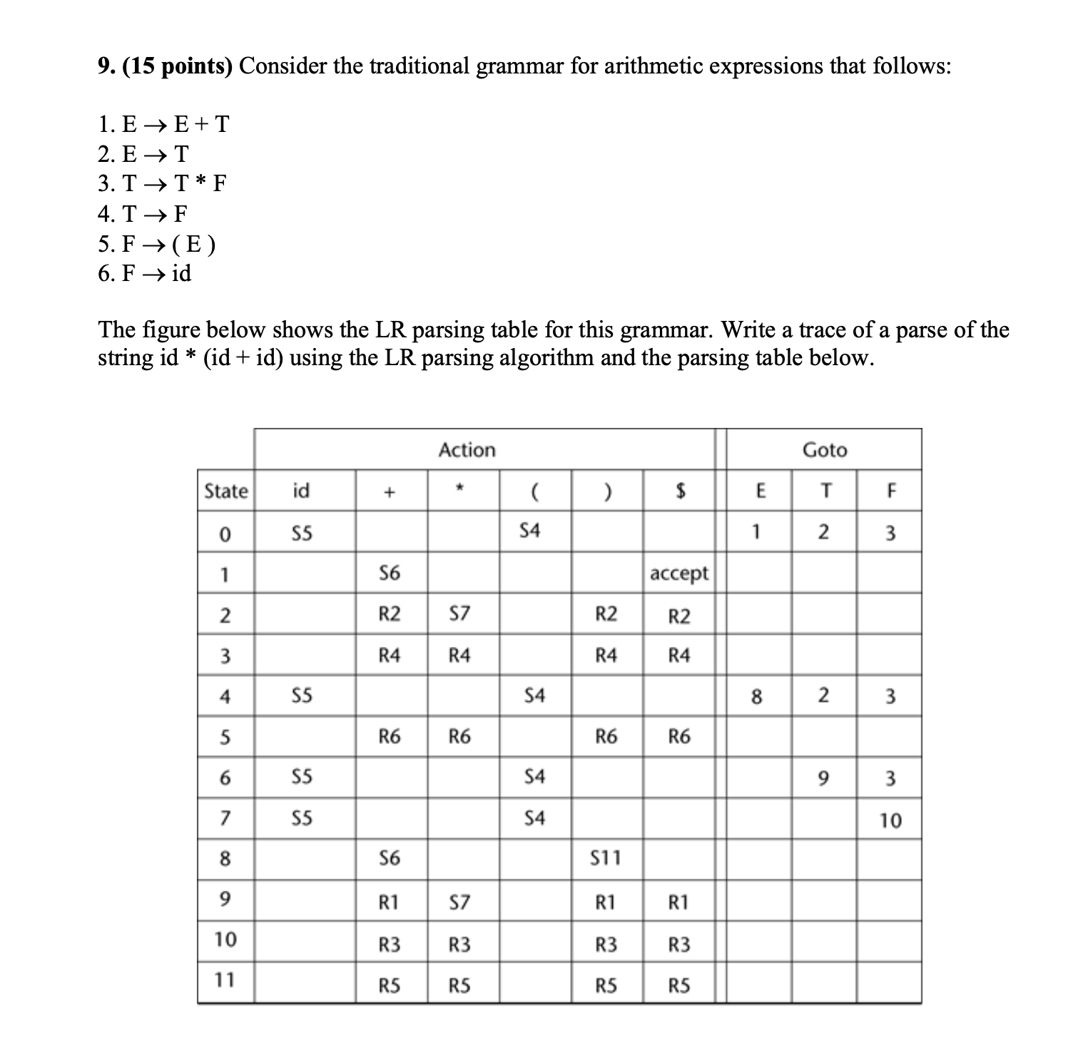 ( 1 5 points ) Consider the traditional grammar